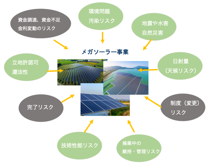 メガソーラー事業