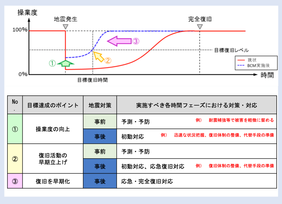目標達成のポイントの図