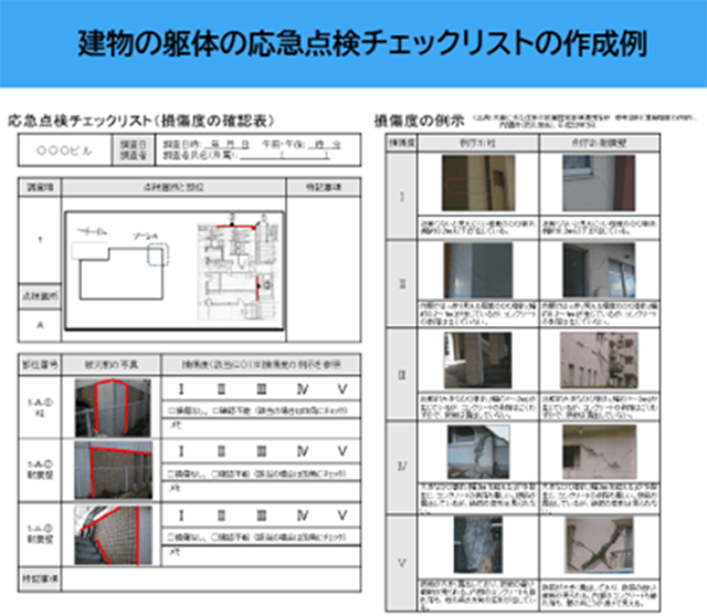 立地のリスクの相対比較
